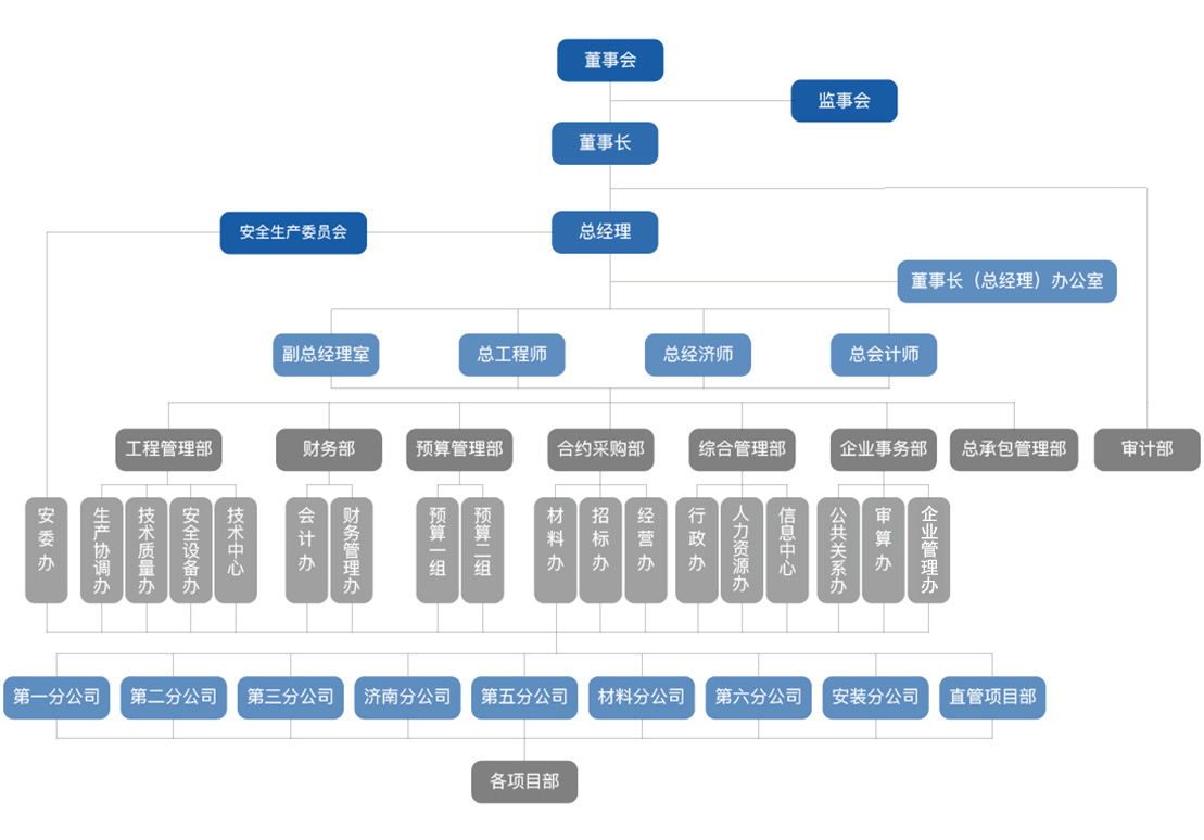 组织架构图.jpg